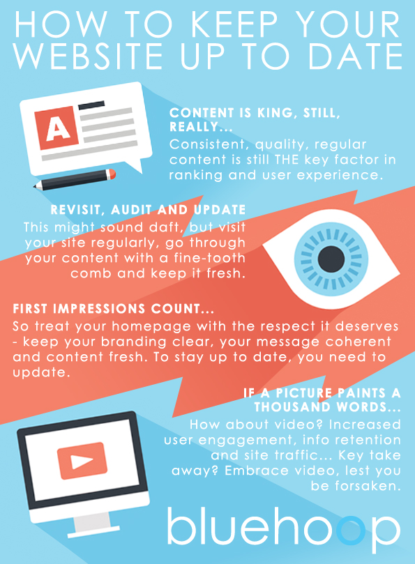 infographic of how to keep your website up to date