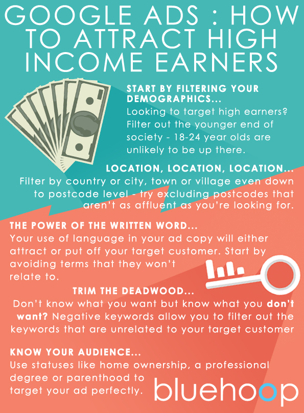 infographic detailing how to use google ads to target high income earners