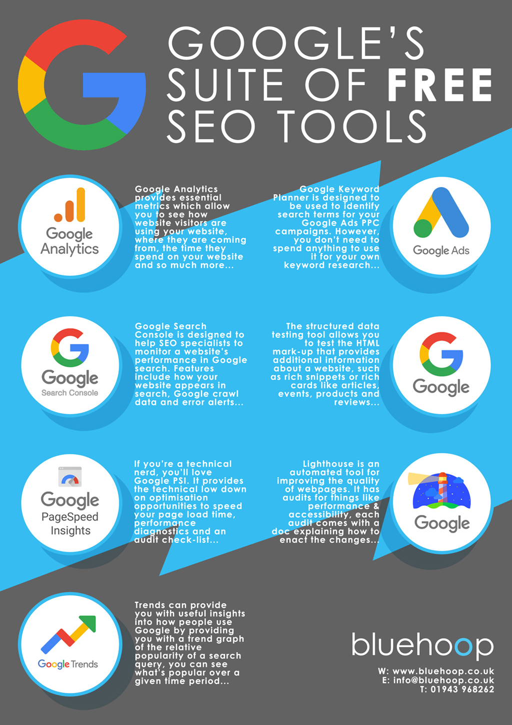 Google's Free SEO Tools Infographic